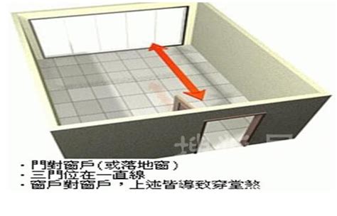 穿堂煞ptt|什麼是「穿堂煞」？ 要如何化解？ 